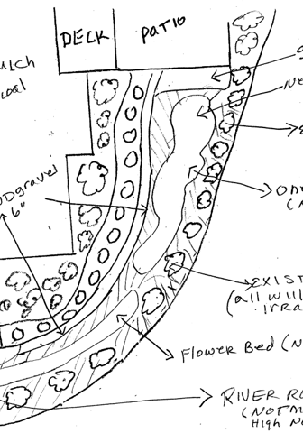 Case Study 3 Clients Sketch